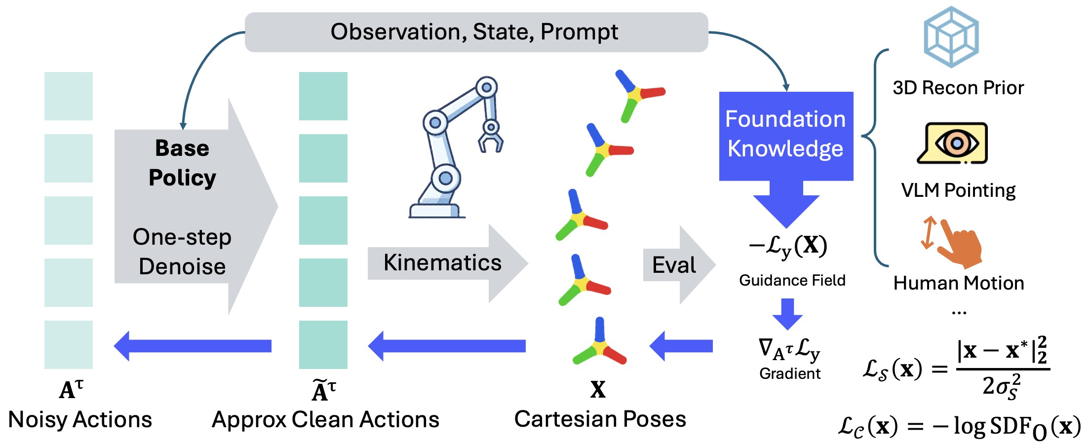 Method overview